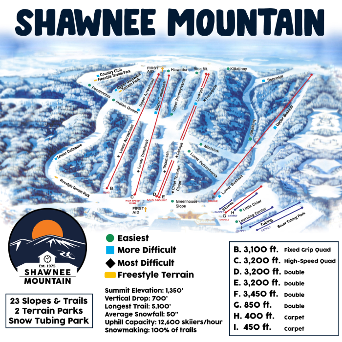 Fun Centre Rentals and Packages – Tussey Mountain